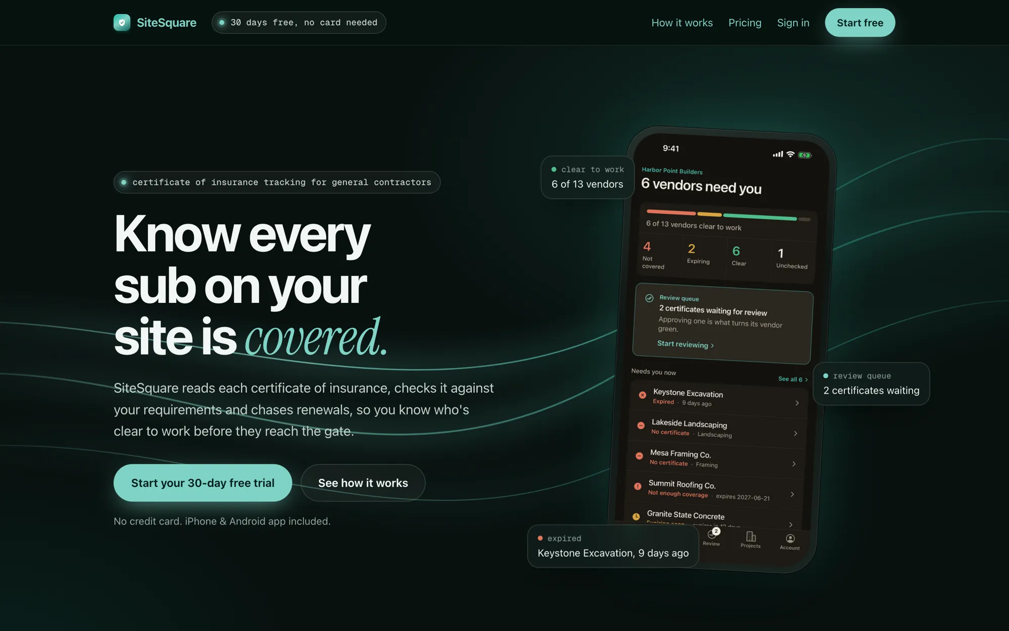SiteSquare's site, headlined “Know every sub on your site is covered.”, beside a phone showing six vendors that need attention.