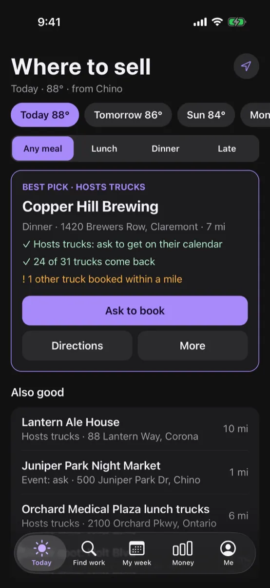 VendorBook's phone app: where a food truck should sell today, with the best pick and why.